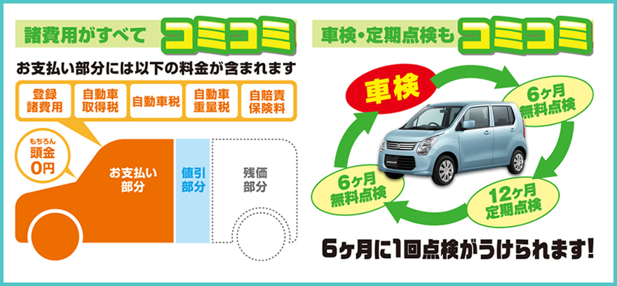 リースがお得なワケ 東淀川 吹田 大阪市 で月00円の新車カーリース